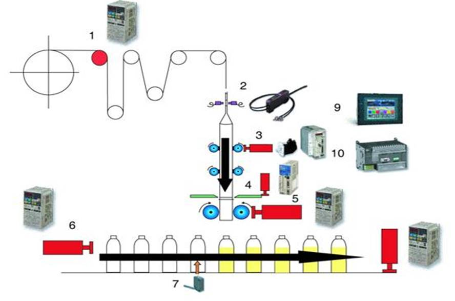 sleeve labeling machine